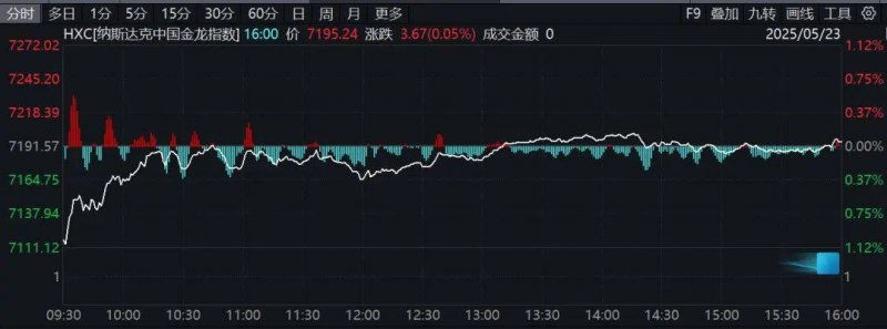 外汇平台xm正规吗“北京箭”搭载“北京技术”升空!测试量子通信新技术