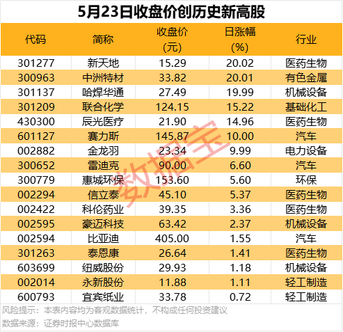 海淀上半年新注册技术型公司6902家