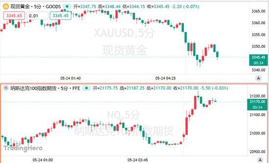 XM外汇平台利用xm外汇平台交易，您会发现哪些意想不到的好处？